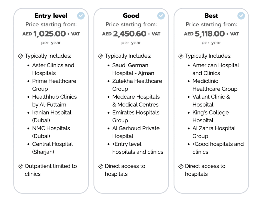 Health Insurance UAE: pakketten vergeleken