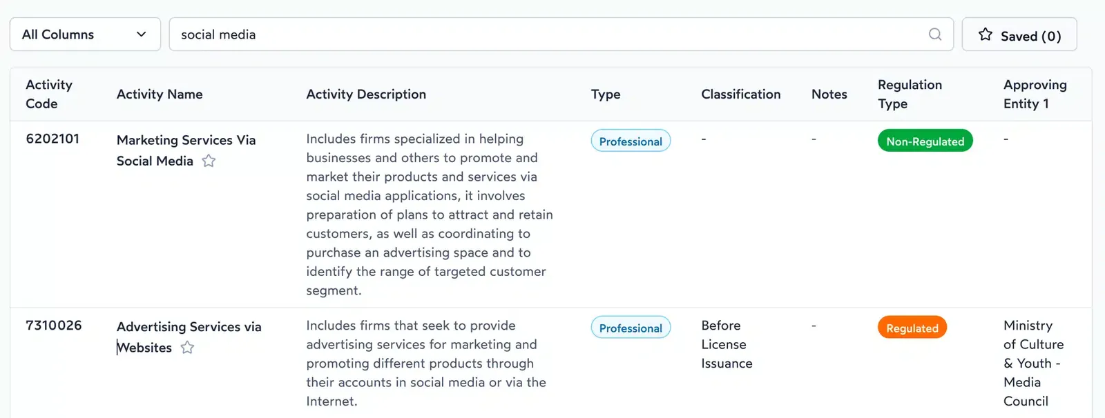 Social-medialicentie in Dubai